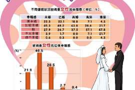 坊子调查事务所